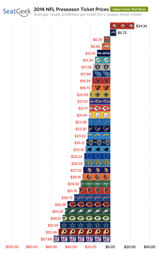 Illustration for article titled Cowboys Fans Got Ripped Off More Than Any Other Fans This Pre-Season